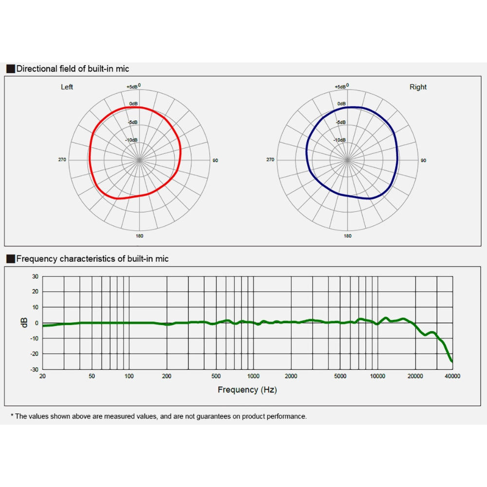 Roland R-07 High-Resolution Audio Recorder