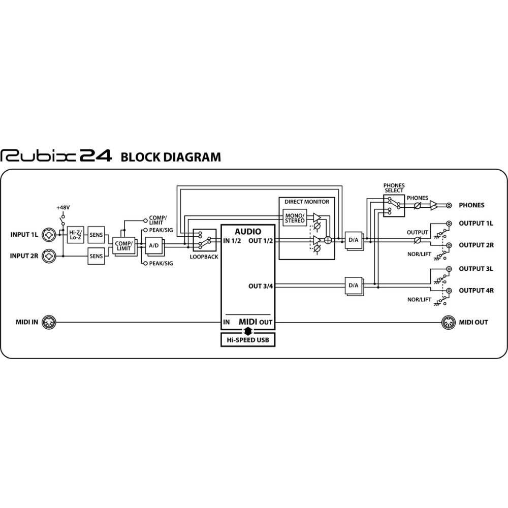 Roland Rubix24 USB Audio Interface