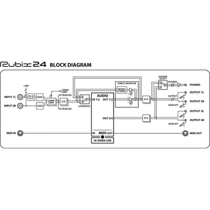 Roland Rubix24 USB Audio Interface